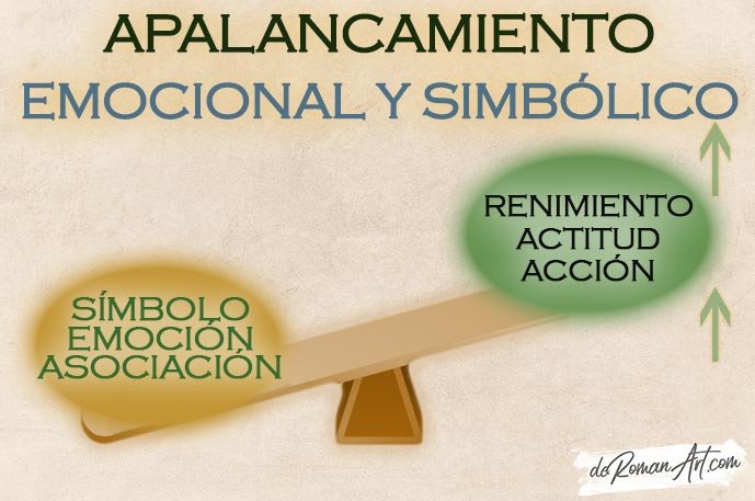 Apalancamiento Emocional y Simbólico