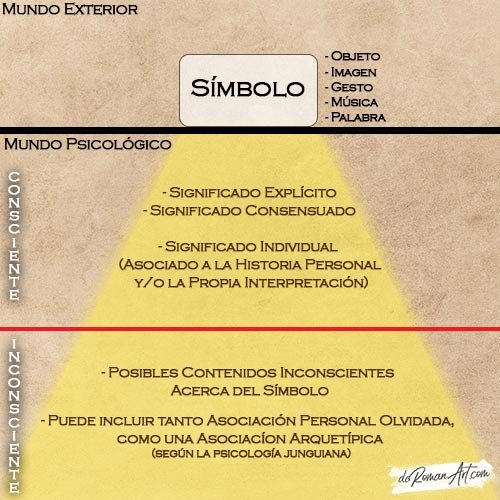 qué es un símbolo en psicología